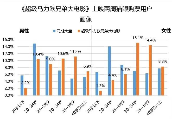 游戏搬砖，五一长假就搬这三款手游嘎嘎香全套攻略，简单上手